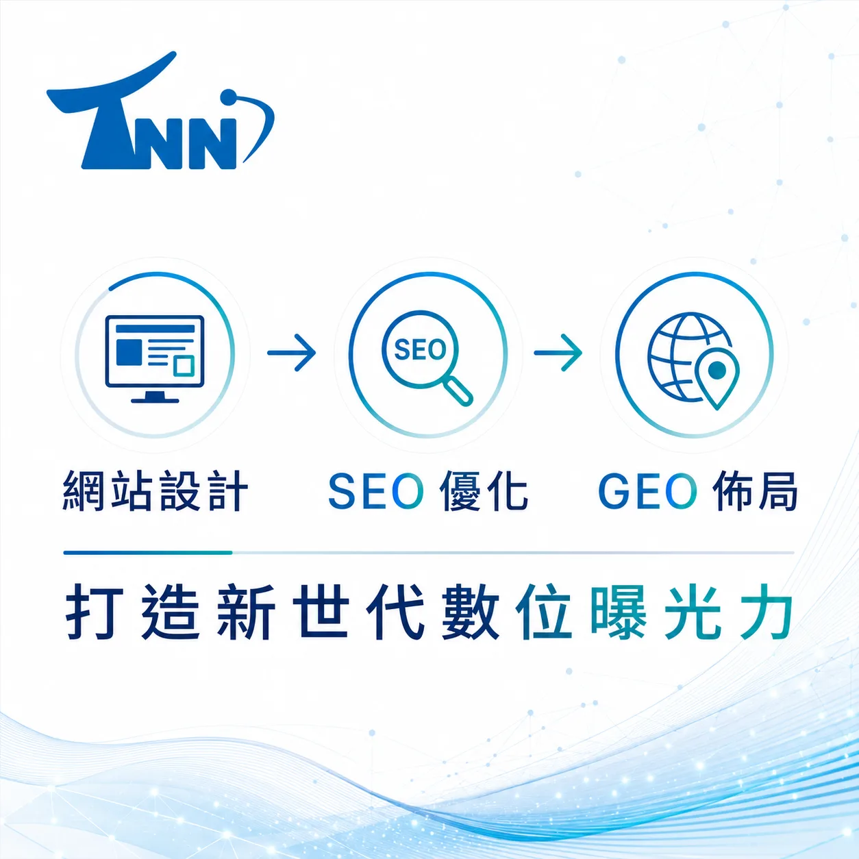 診所網站改版真的有效嗎？